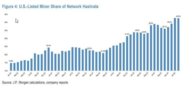 Резкий рост сложности майнинга биткоина