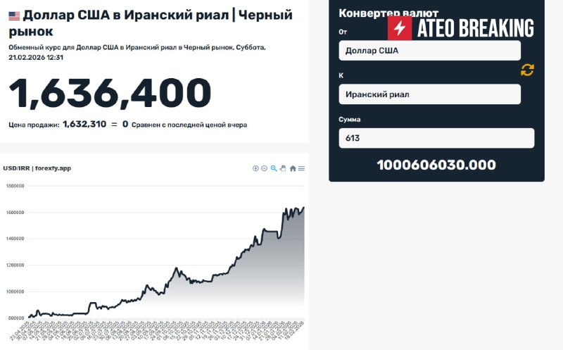 Резкое падение курса иранского риала