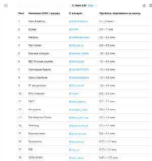 Ateo Breaking — лидер просмотров в X