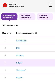 Инновации стали главным фактором при выборе работодателя