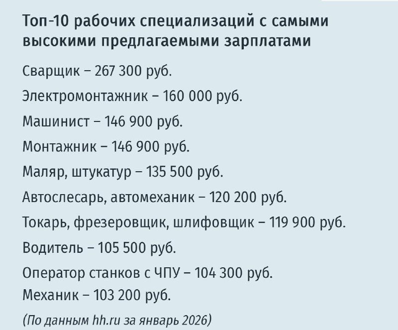 Сварщики стали самыми высокооплачиваемыми рабочими в России