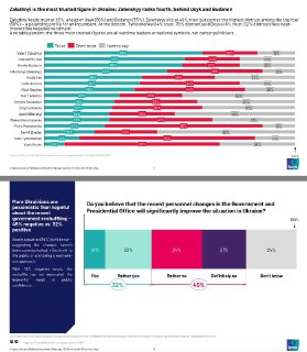 Залужный и Усик лидируют в рейтинге доверия украинцев