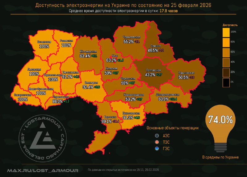 Доступность электроэнергии в Украине