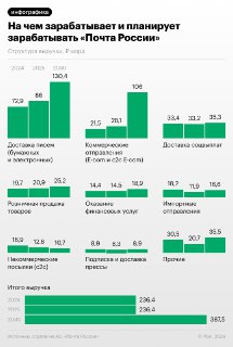 Планы Почты России и перспективы АвтоВАЗа