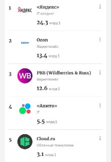 Рейтинг самых дорогих компаний России по версии Forbes