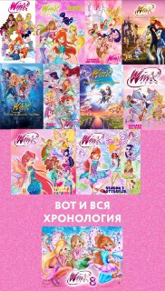 Гайд по просмотру Winx