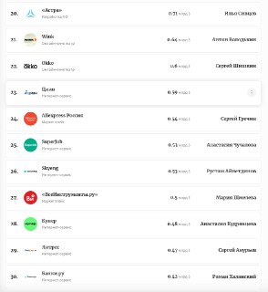 Изучение дна рейтинга IT-компаний Forbes 2026
