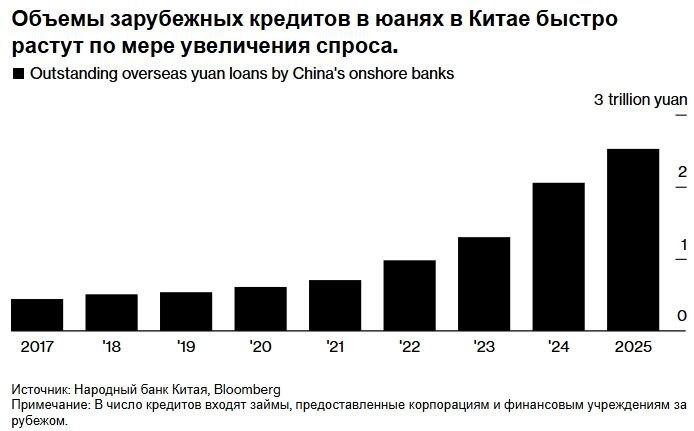 ЦБ Китая упрощает трансграничное финансирование в юанях