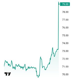Рост цен на нефть на фоне эскалации напряженности в Ормузском проливе