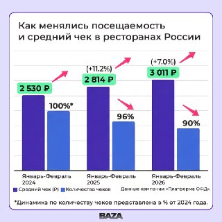 Российский общепит ждет кризис: рестораны могут закрываться
