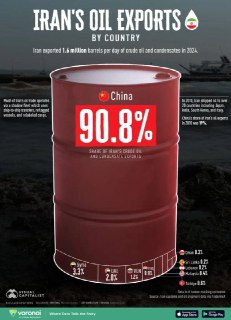 Две диаграммы, которые показывают, что конфликт на Ближнем Востоке ударит по Китаю