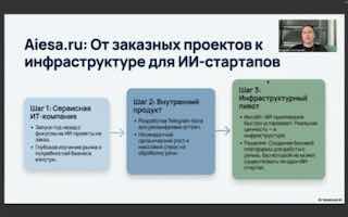 Стартап Aiesa ищет инвестиции и предлагает грант от Yandex Cloud Boost