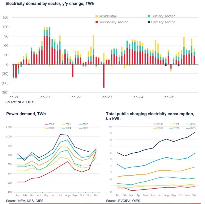 Энергетическая уязвимость Китая в условиях эскалации на Ближнем Востоке
