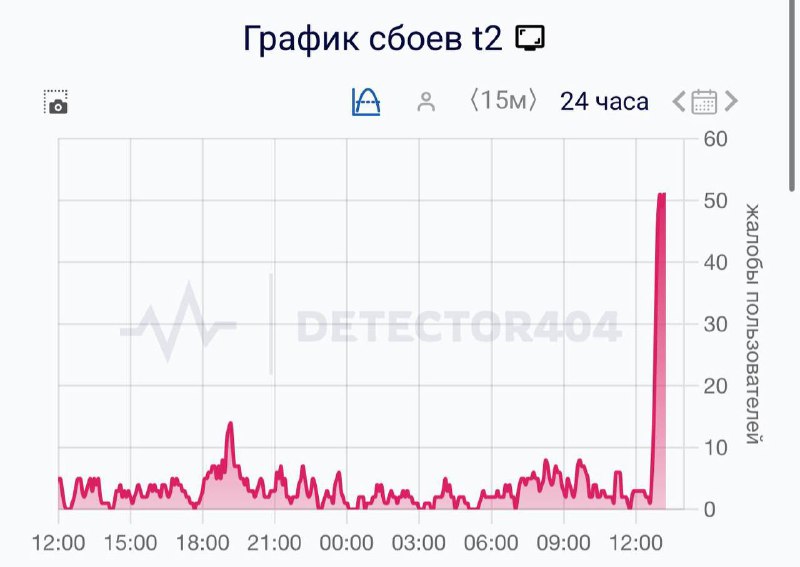 Сбои в работе Tele2 и Билайна в Москве