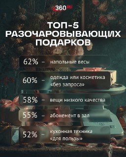 Антитоп подарков на 8 марта