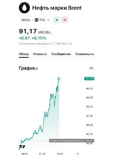 Рост цен на нефть Brent