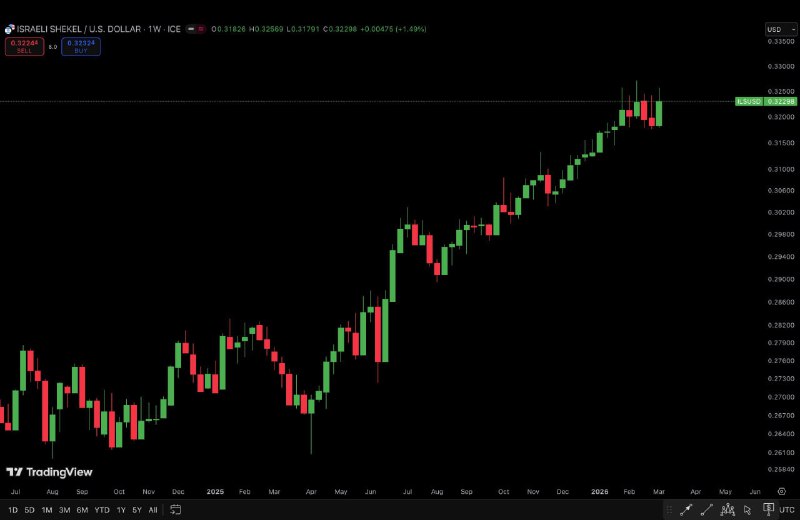 Валюты Израиля и Ирана резко изменились на фоне боевых действий