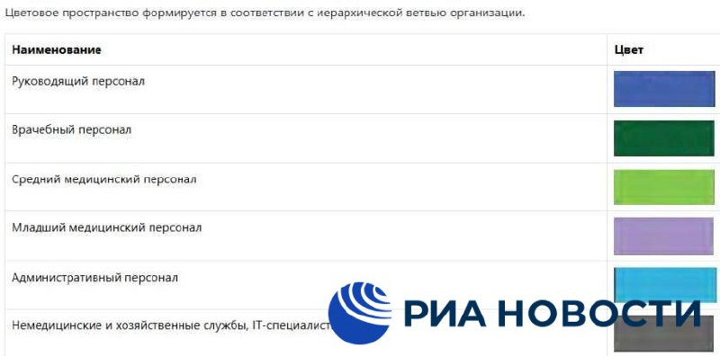 Минздрав определил цвета формы для разных категорий медработников
