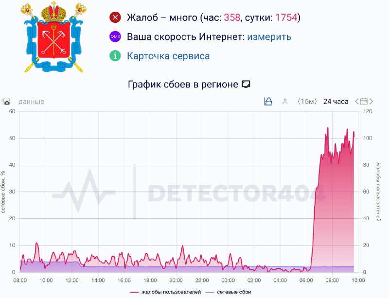 В Санкт-Петербурге массово жалуются на отключение мобильного интернета