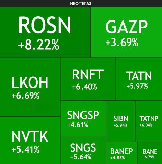 Российский нефтяной рынок резко взлетел на фоне роста мировых цен