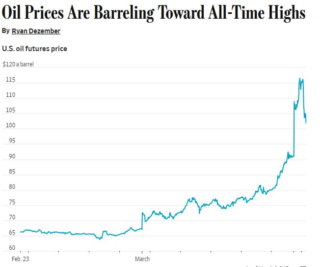 Нефть может взлететь до $215 за баррель