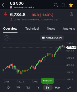 Коровы обогнали индекс S&P 500 по доходности за 5 лет