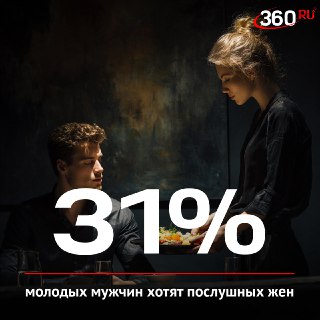 Зумеры хотят покладистых жен: исследование о разрыве между взглядами и ожиданиями