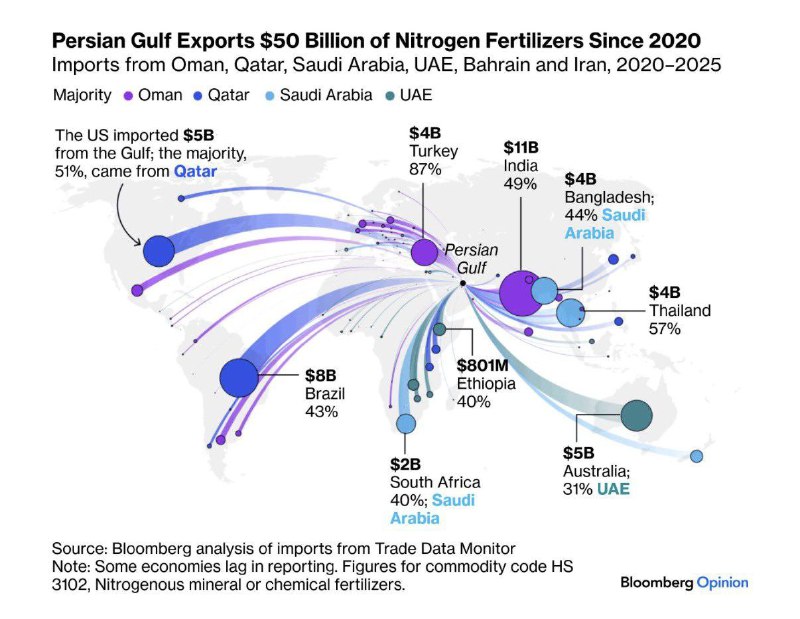 Закрытие Ормузского пролива грозит ростом цен на продукты