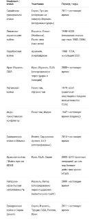 Иллюстрация 2