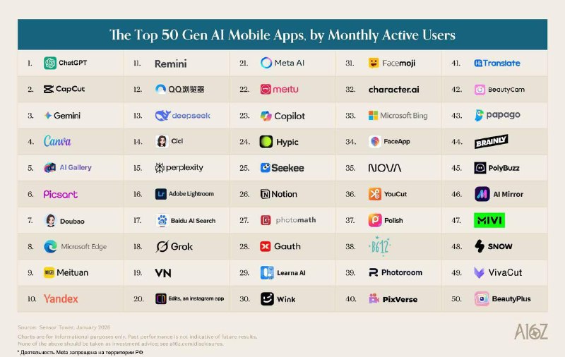 Приложения Яндекса с Алисой вошли в топ-10 мировых сервисов на базе ИИ