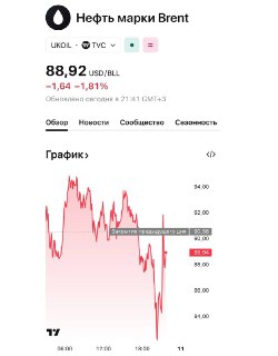 Нефть Brent подорожала до $90 на фоне эскалации в Ормузском проливе
