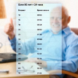 «30 лет — это 9 утра»: схема для успокоения тридцатилетних