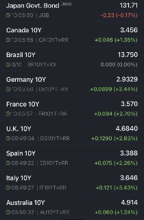 Война в Иране влияет на западные рынки облигаций