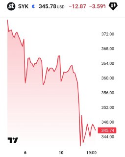 Иранские хакеры атаковали медицинскую компанию Stryker