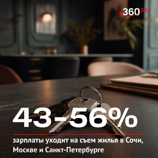 Зарплаты россиян растут быстрее, чем ставки аренды