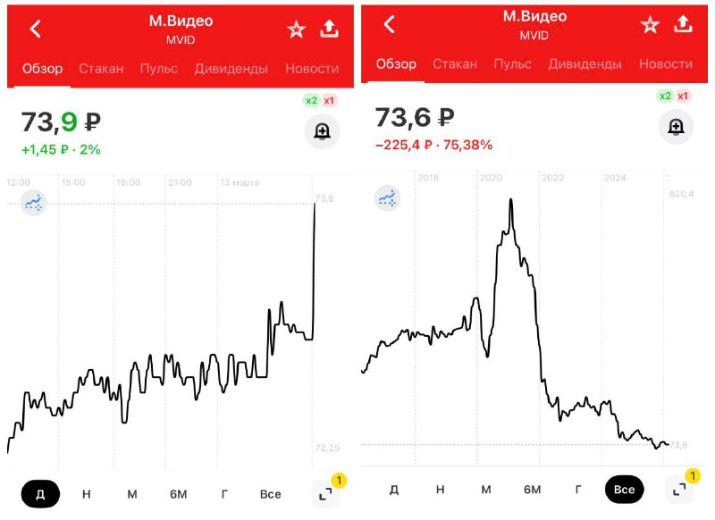 Бакальчук стал гендиректором «М.Видео»
