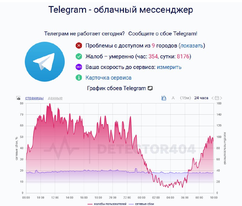 Telegram снова не работает: сбой затронул Петербург и Ленобласть