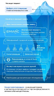 В Москве запускают умный сервис записи на плановые операции