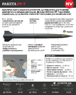 Украина начала боевое применение ракеты FP-7