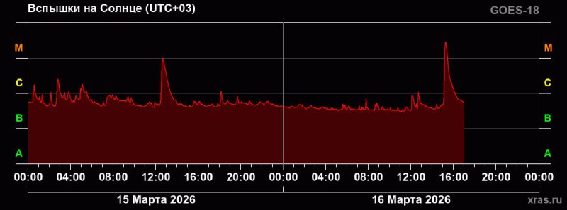 Иллюстрация 2
