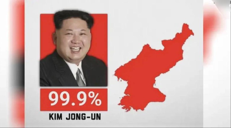 Победа Трудовой партии Кореи на выборах с результатом 99,9%