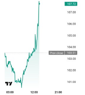 Нефть Brent достигла $108, Шри-Ланка вводит распределение топлива, Индия закупает российские танкеры