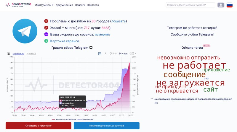 Telegram сбоит: Петербург в топ-5 регионов по жалобам