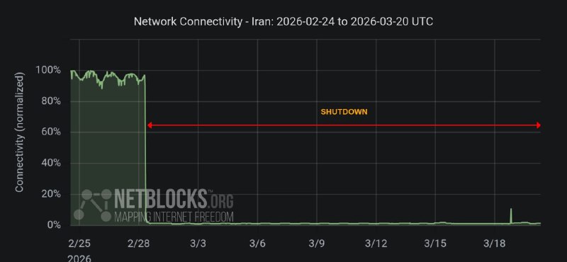 В Иране нет доступа к интернету уже 20 дней