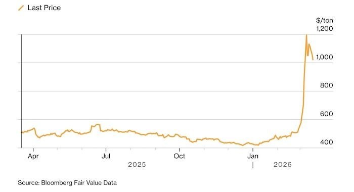Нехватка судового топлива в Азии и Западной Африке