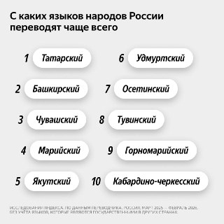 Топ-10 самых переводимых языков народов России по версии Яндекс Переводчика
