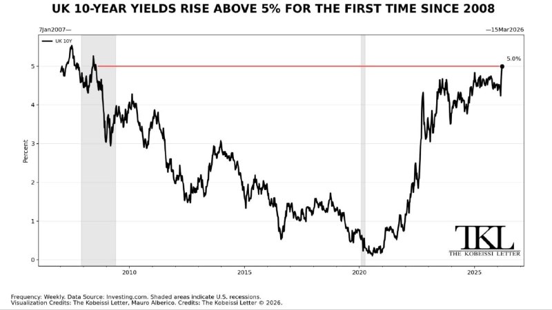 Стоимость заимствований Великобритании на пике с 2008 года
