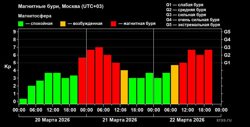 Иллюстрация 1