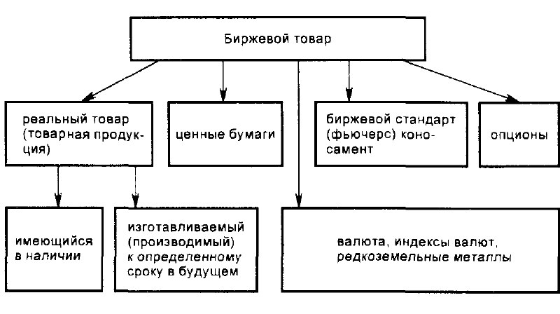 Критика современной экономической системы и фиксинга цен