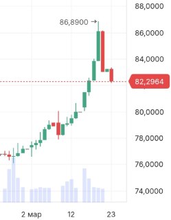 Курсы доллара и евро на межбанке